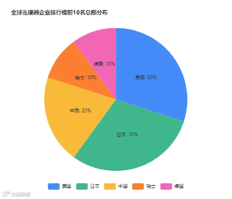 榜前10名的可视化图表.png