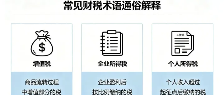 常见财税术语通俗解释