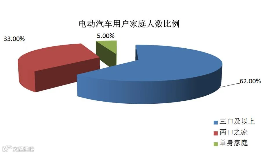从图库选择图片