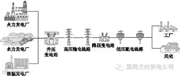 从图库选择图片