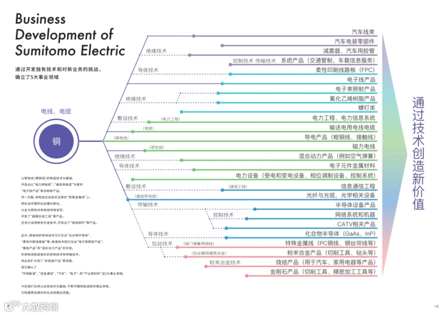 住友电工企业介绍_06.png