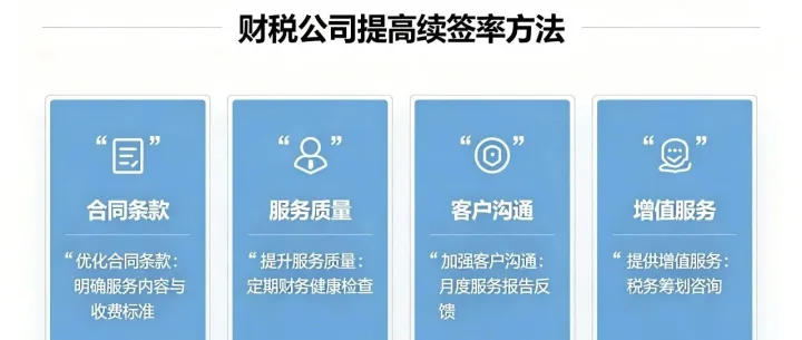 财税公司提高续签率的几个方法