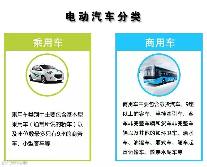 从图库选择图片