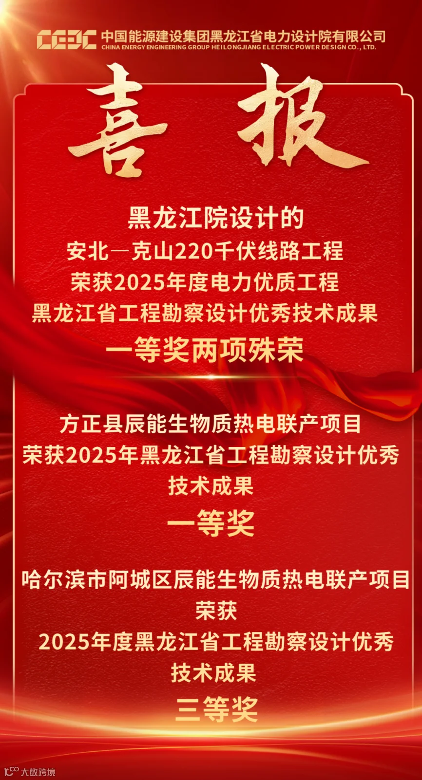 红色大气业绩表彰喜报海报.png