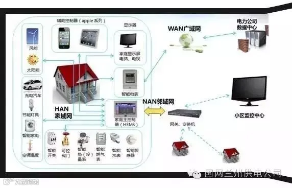 从图库选择图片