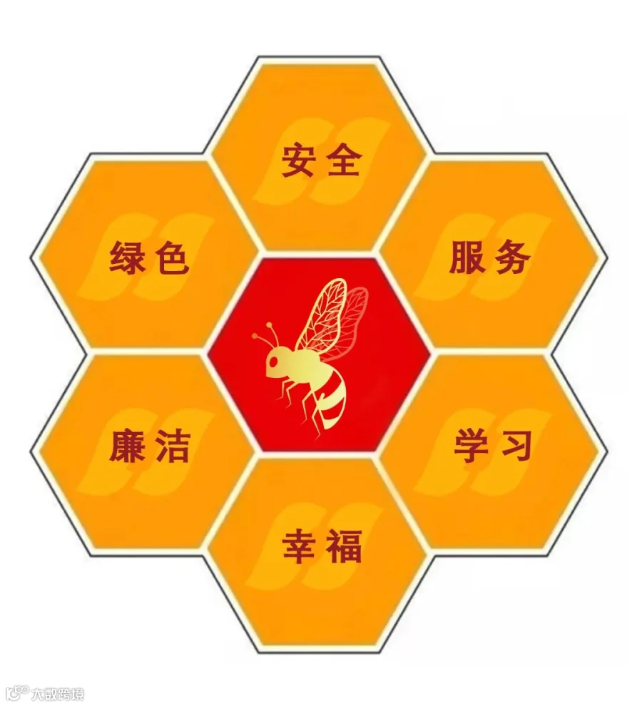 3.物资管理中心党支部”峰巢“党建品牌.jpg