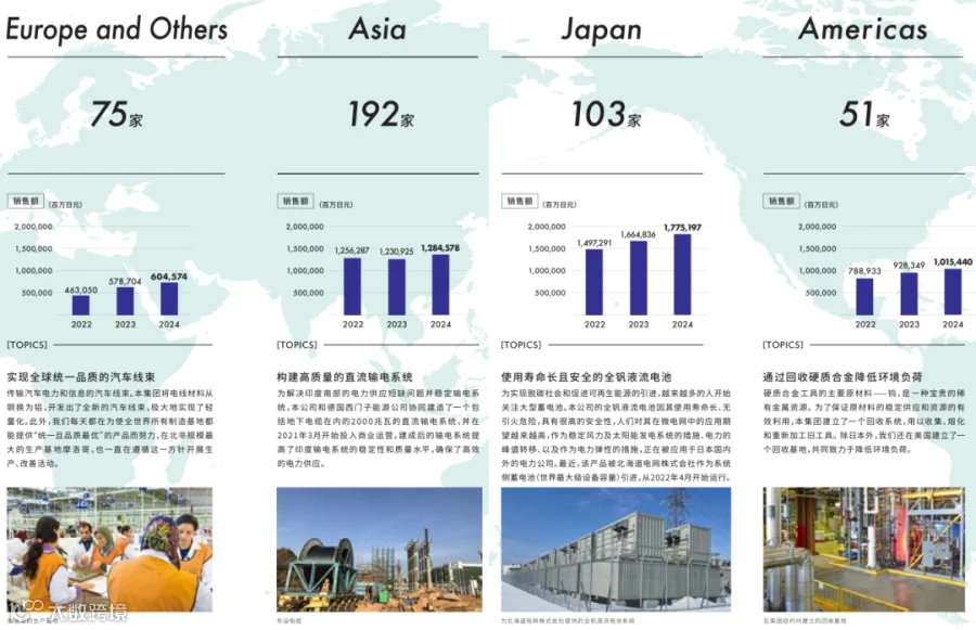 住友全球.png