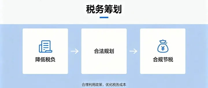 财税筹划常见 10 大误区，很多老板和会计都踩过坑