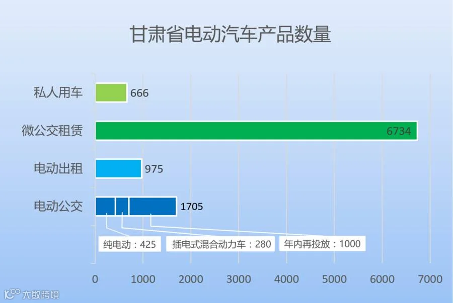 从图库选择图片
