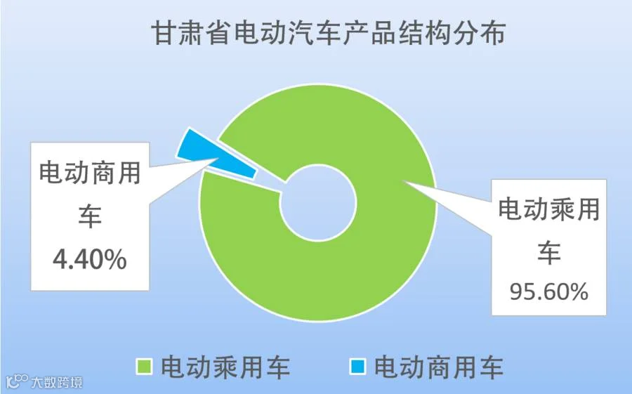 从图库选择图片