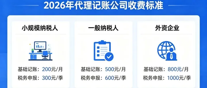 代理记账精准报价区间 + 全套避坑清单