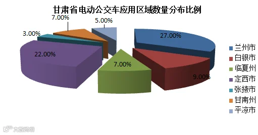 从图库选择图片