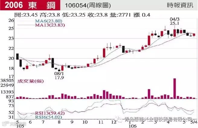 前瞻基建+一带一路 钢价趋坚