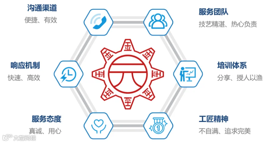 优质服务标准.png