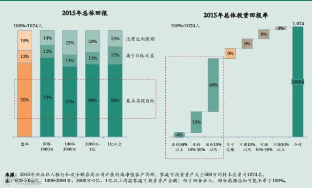 回报率.png