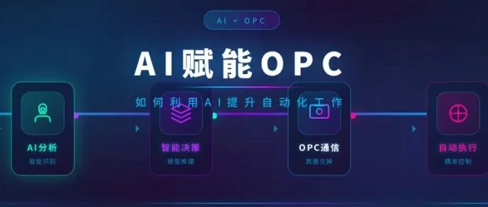 AI赋能OPC私享会，如何利用AI来提升自动化工作效率