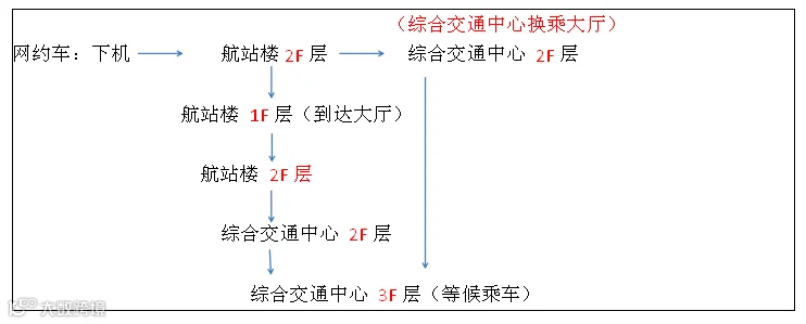 网约车.png