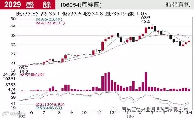 前瞻基建+一带一路 钢价趋坚