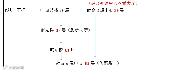 地铁.png