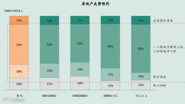 房地产走势预测.png