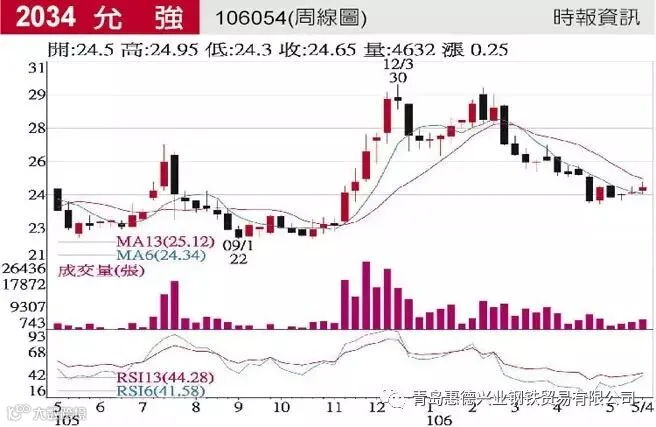 前瞻基建+一带一路 钢价趋坚