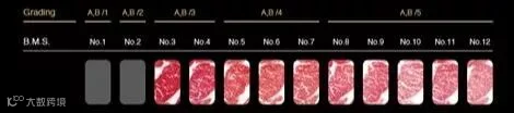 红酒配红肉,如何在家煎出一块好牛排?