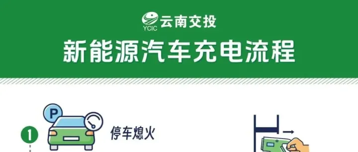 “五一”出行充电遇故障别慌！四招教你快速解决