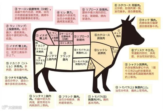 红酒配红肉,如何在家煎出一块好牛排?
