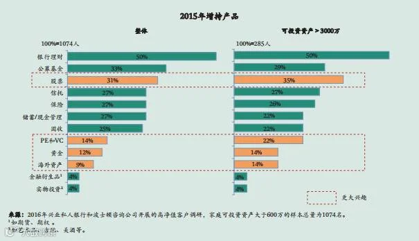 2015增持产品.png