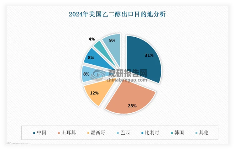 数据来源：公开数据，观研天下整理