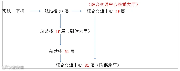 高铁.png