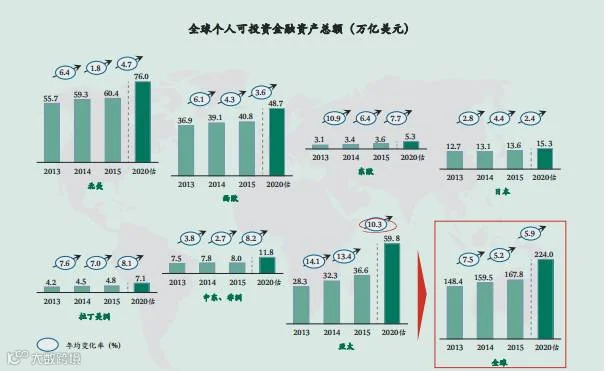 全球个人金融资产总额.png
