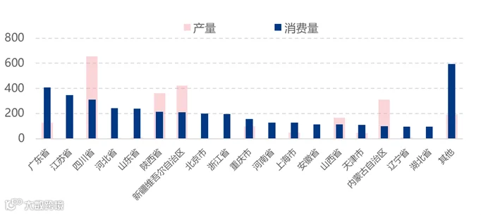 [液化天然气]：2025年LNG重卡经济优势依旧，新能源重卡增速快但尚未对LNG构成威胁
