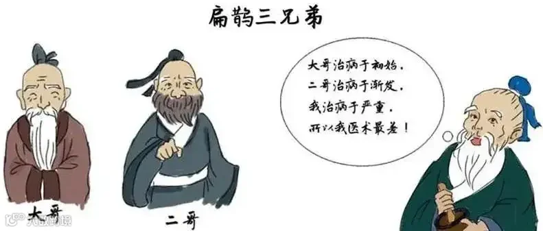 扁鹊三兄弟.png