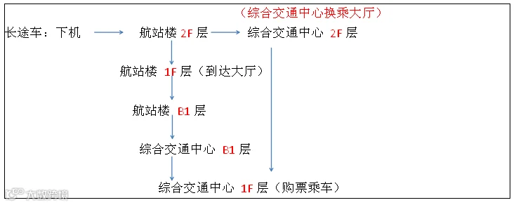 长途车.png