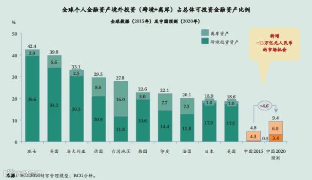 金融资产投资占比.png