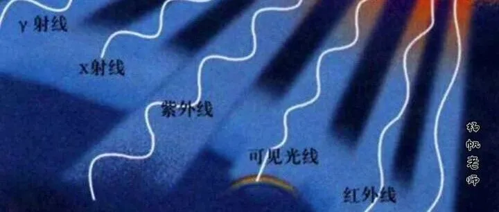  电磁波长与光子能量的关系