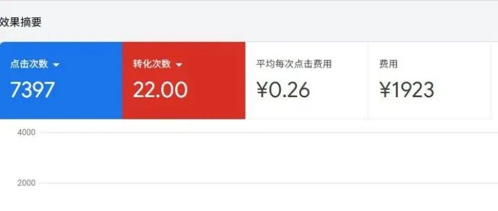 能重新回到选择方向的起点，我会毫不犹豫选择做广告投手
