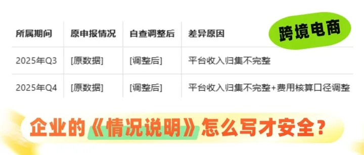 《跨境电商企业：核定征收情况说明》模板