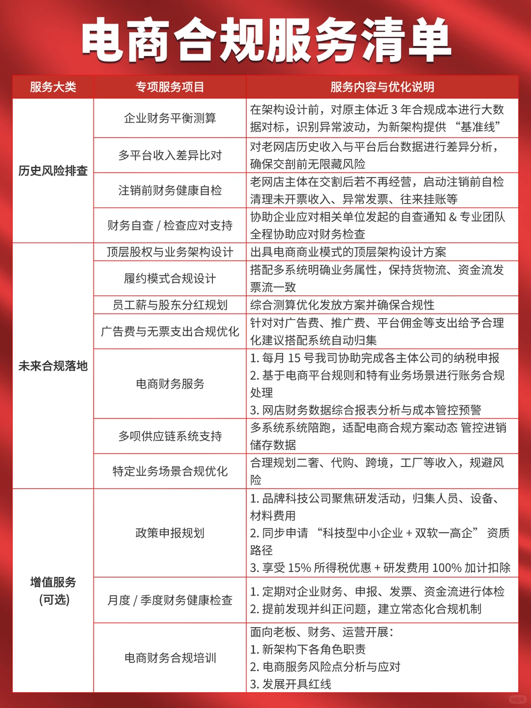 2026年电商税收新规落地！电商行业一般纳税人如何合规节税？（电商税合规必看）- 大数跨境