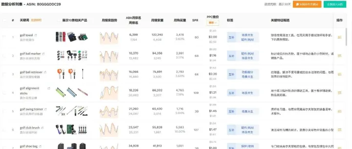 2026年了，别再凭感觉选品了！用AI搭建一套可复制的选品流程