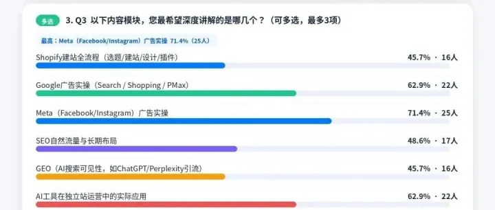 7月4—5日（周六·周日，两天一晚）聪哥独立站运营实操集训班 深圳场 · 新一期航班即将启航！