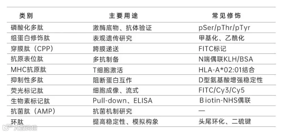 多肽推荐.jpg