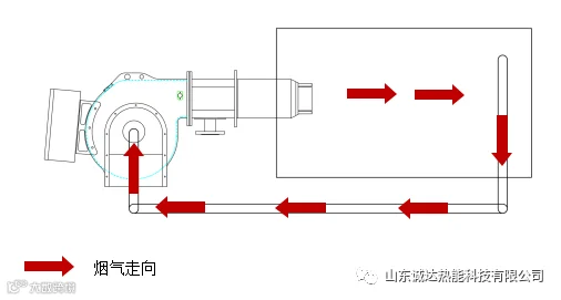 Cavallo卡瓦诺一体式超低氮燃烧器