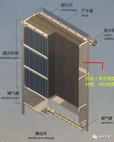 MBR平板膜