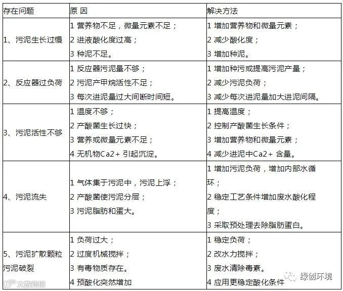IC反应器