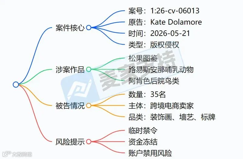 6-cv-06013，动植物图鉴版权精准打击，这35店别等TRO冻结才后悔！"