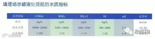 垃圾渗滤液