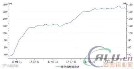 2017年风光无限的铝 2018年还可继续笑傲江湖吗?