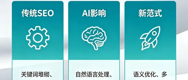AI时代SEO范式重构